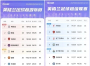 LOL赛事-切尔西积分暂居榜首，稳坐英超宝座