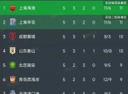 英雄联盟总决赛-包含中超联赛局势未明，球队实力角逐激烈的词条