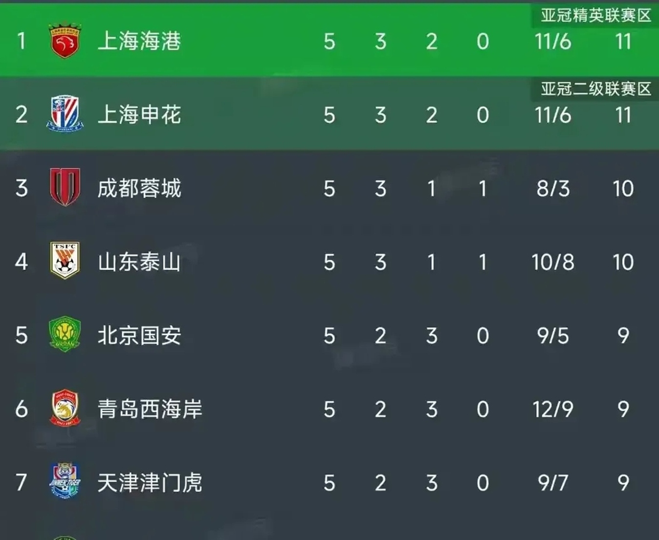 包含中超联赛局势未明，球队实力角逐激烈的词条