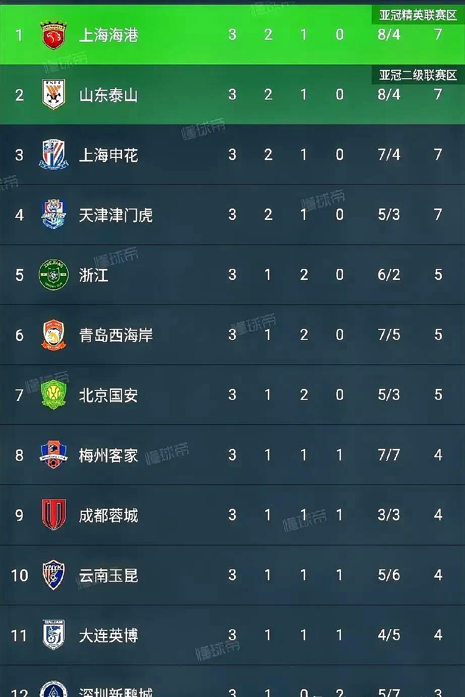 包含中超联赛局势未明，球队实力角逐激烈的词条