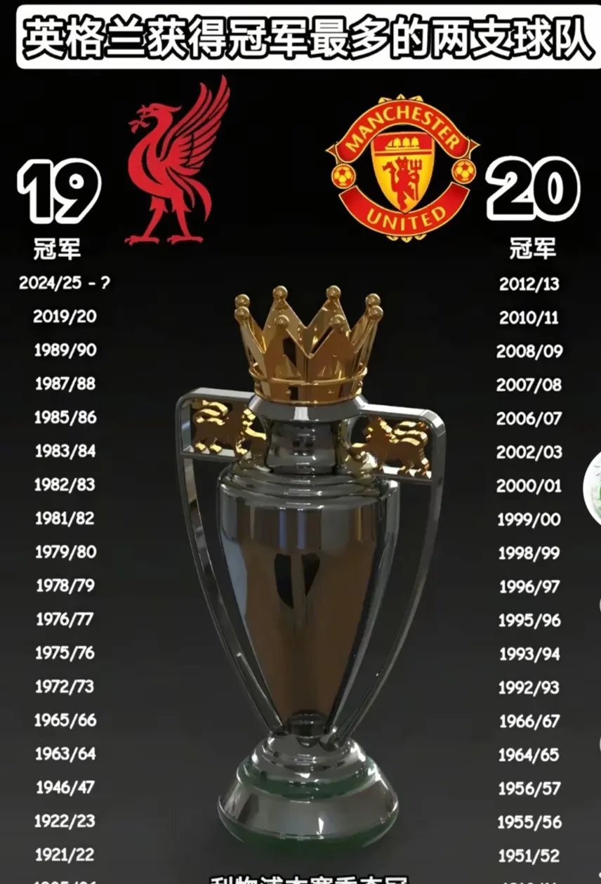 英格兰队大胜黑山，稳坐小组榜首宝座