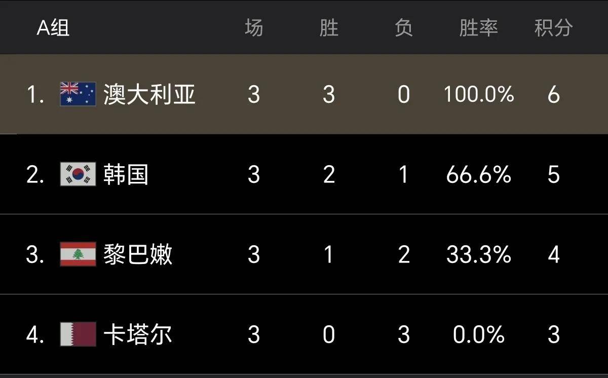 关于伊朗强队轻松获胜，再次证明亚洲足球实力的信息