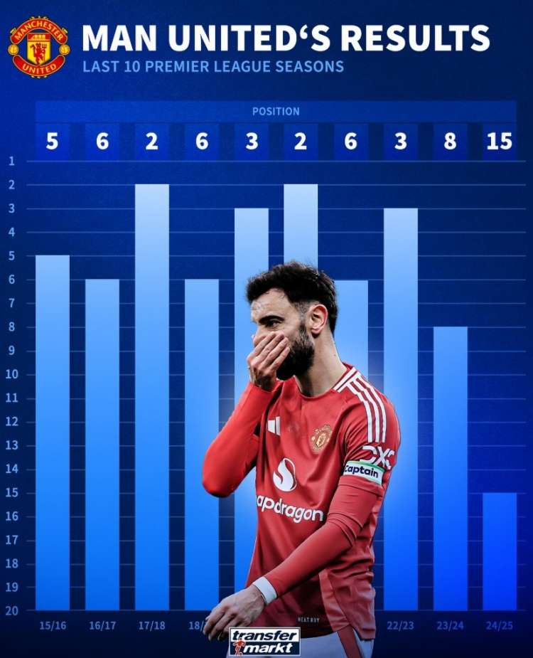 曼联坐镇主场，惨遭逆转无缘三分的简单介绍