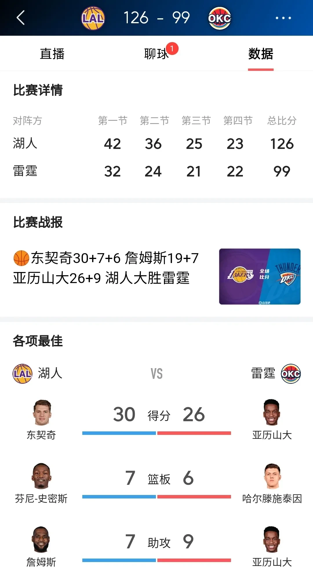 包含湖人队取得连胜双杀，战绩大幅度提升的词条