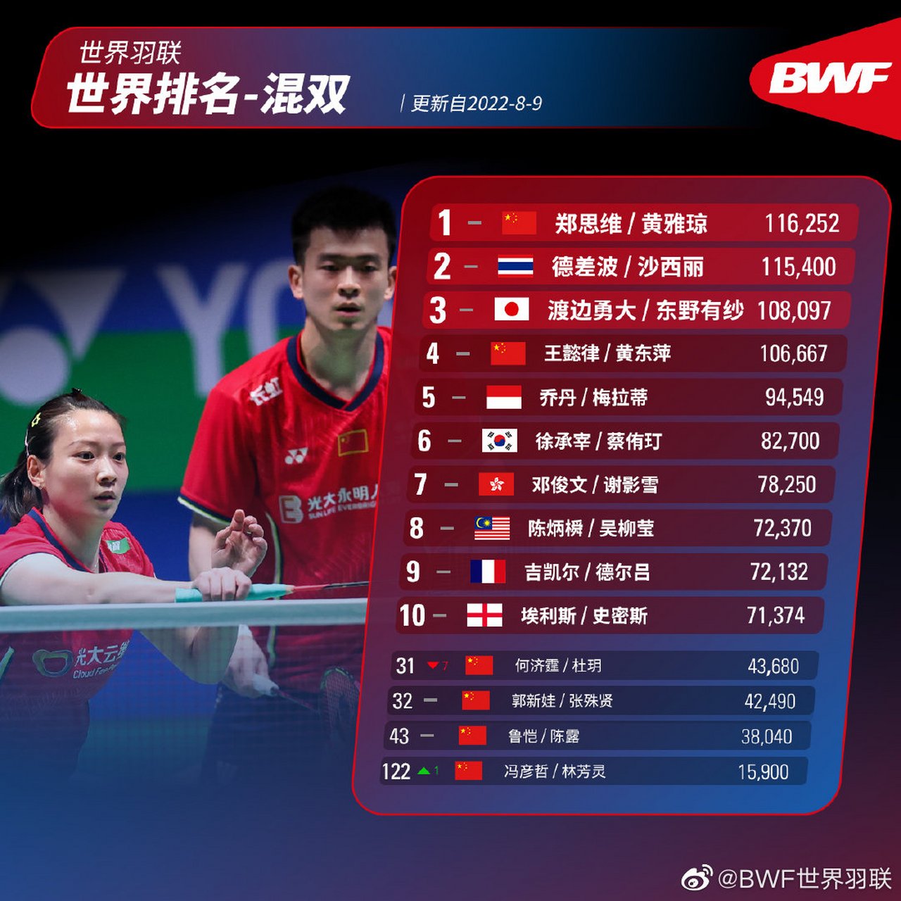 终极之夜！羽毛球冠军悬念即将揭晓